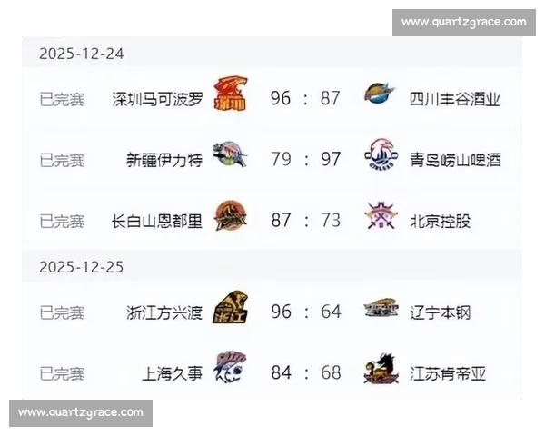 聚焦CBA赛程解析新赛季强强对话与争冠走势前瞻球队调整与赛程影响